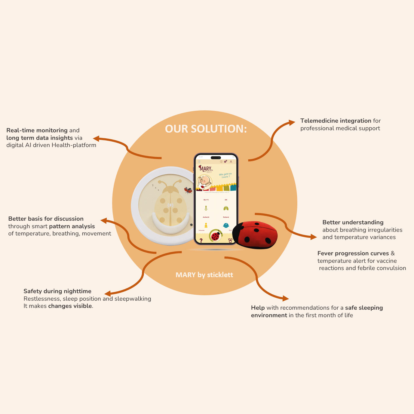 building the next generation Family Health Intelligence Platform using wearable technology, AI and preventive healthcare.